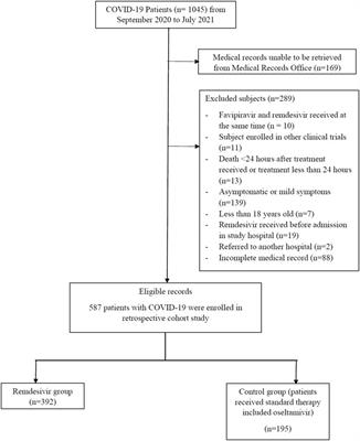 Evaluation of safety and effectiveness of remdesivir in treating COVID-19 patients after emergency use authorization study